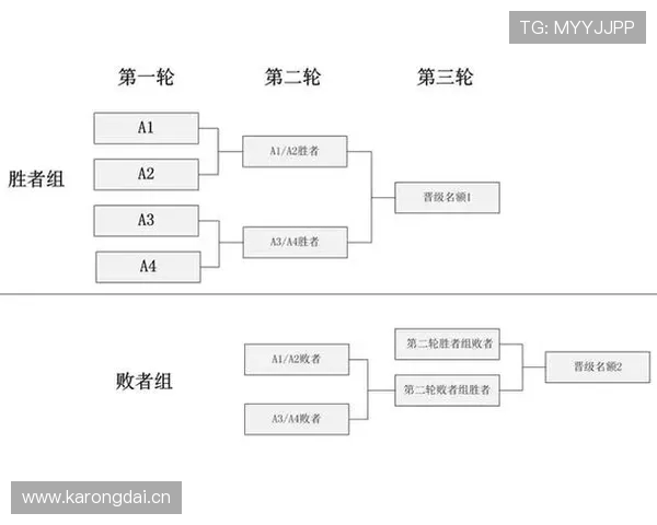 LCK春季赛季后赛赛程：双败赛制如何运作？胜者组决赛有何看点？